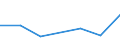 CN 29055090 /Exports /Unit = Prices (Euro/ton) /Partner: Mexico /Reporter: Eur27 /29055090:Halogenated, Sulphonated, Nitrated or Nitrosated Derivatives of Polyhydric Alcohols