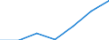 CN 29055090 /Exports /Unit = Prices (Euro/ton) /Partner: Costa Rica /Reporter: Eur27 /29055090:Halogenated, Sulphonated, Nitrated or Nitrosated Derivatives of Polyhydric Alcohols