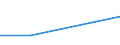 CN 29055090 /Exports /Unit = Prices (Euro/ton) /Partner: Martinique /Reporter: Eur27 /29055090:Halogenated, Sulphonated, Nitrated or Nitrosated Derivatives of Polyhydric Alcohols