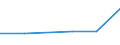 CN 29055090 /Exports /Unit = Prices (Euro/ton) /Partner: Colombia /Reporter: Eur27 /29055090:Halogenated, Sulphonated, Nitrated or Nitrosated Derivatives of Polyhydric Alcohols