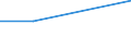 CN 29055090 /Exports /Unit = Prices (Euro/ton) /Partner: Fr. Guiana /Reporter: Eur27 /29055090:Halogenated, Sulphonated, Nitrated or Nitrosated Derivatives of Polyhydric Alcohols