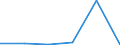 CN 29055090 /Exports /Unit = Prices (Euro/ton) /Partner: Chile /Reporter: Eur27 /29055090:Halogenated, Sulphonated, Nitrated or Nitrosated Derivatives of Polyhydric Alcohols