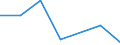 CN 29055090 /Exports /Unit = Prices (Euro/ton) /Partner: Uruguay /Reporter: Eur27 /29055090:Halogenated, Sulphonated, Nitrated or Nitrosated Derivatives of Polyhydric Alcohols