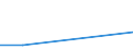 CN 29055090 /Exports /Unit = Prices (Euro/ton) /Partner: Argentina /Reporter: Eur27 /29055090:Halogenated, Sulphonated, Nitrated or Nitrosated Derivatives of Polyhydric Alcohols