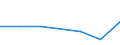 CN 29055090 /Exports /Unit = Prices (Euro/ton) /Partner: Lebanon /Reporter: Eur27 /29055090:Halogenated, Sulphonated, Nitrated or Nitrosated Derivatives of Polyhydric Alcohols