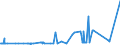 KN 29055991 /Exporte /Einheit = Preise (Euro/Tonne) /Partnerland: Italien /Meldeland: Eur27_2020 /29055991:2,2-bis`brommethyl`propandiol