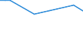 CN 29055991 /Exports /Unit = Prices (Euro/ton) /Partner: United Kingdom(Excluding Northern Ireland) /Reporter: Eur27_2020 /29055991:2,2-bis`bromomethyl`propanediol