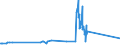 CN 29055991 /Exports /Unit = Prices (Euro/ton) /Partner: Belgium /Reporter: Eur27_2020 /29055991:2,2-bis`bromomethyl`propanediol