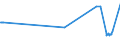 CN 29055991 /Exports /Unit = Prices (Euro/ton) /Partner: Sweden /Reporter: European Union /29055991:2,2-bis`bromomethyl`propanediol