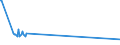 CN 29055991 /Exports /Unit = Prices (Euro/ton) /Partner: Finland /Reporter: European Union /29055991:2,2-bis`bromomethyl`propanediol