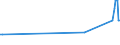 CN 29055991 /Exports /Unit = Prices (Euro/ton) /Partner: Slovakia /Reporter: European Union /29055991:2,2-bis`bromomethyl`propanediol