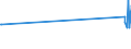 CN 29055991 /Exports /Unit = Prices (Euro/ton) /Partner: Romania /Reporter: European Union /29055991:2,2-bis`bromomethyl`propanediol