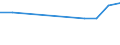 CN 29055991 /Exports /Unit = Prices (Euro/ton) /Partner: Slovenia /Reporter: European Union /29055991:2,2-bis`bromomethyl`propanediol