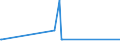 CN 29055991 /Exports /Unit = Prices (Euro/ton) /Partner: Morocco /Reporter: Eur27_2020 /29055991:2,2-bis`bromomethyl`propanediol