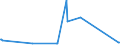 CN 29055991 /Exports /Unit = Prices (Euro/ton) /Partner: China /Reporter: Eur27_2020 /29055991:2,2-bis`bromomethyl`propanediol