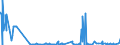 CN 29055991 /Exports /Unit = Quantities in tons /Partner: Netherlands /Reporter: Eur27_2020 /29055991:2,2-bis`bromomethyl`propanediol