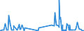 CN 29055991 /Exports /Unit = Quantities in tons /Partner: United Kingdom /Reporter: Eur27_2020 /29055991:2,2-bis`bromomethyl`propanediol