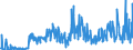 CN 29055998 /Exports /Unit = Prices (Euro/ton) /Partner: Italy /Reporter: Eur27_2020 /29055998:Halogenated, Sulphonated, Nitrated or Nitrosated Derivatives of Acyclic Alcohols (Excl. 2,2-bis`bromomethyl`propanediol and Ethchlorvynol (Inn))