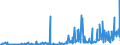 CN 29055998 /Exports /Unit = Prices (Euro/ton) /Partner: United Kingdom /Reporter: Eur27_2020 /29055998:Halogenated, Sulphonated, Nitrated or Nitrosated Derivatives of Acyclic Alcohols (Excl. 2,2-bis`bromomethyl`propanediol and Ethchlorvynol (Inn))