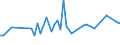 CN 29055998 /Exports /Unit = Prices (Euro/ton) /Partner: United Kingdom(Northern Ireland) /Reporter: Eur27_2020 /29055998:Halogenated, Sulphonated, Nitrated or Nitrosated Derivatives of Acyclic Alcohols (Excl. 2,2-bis`bromomethyl`propanediol and Ethchlorvynol (Inn))