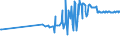 CN 29055998 /Exports /Unit = Prices (Euro/ton) /Partner: Melilla /Reporter: Eur27_2020 /29055998:Halogenated, Sulphonated, Nitrated or Nitrosated Derivatives of Acyclic Alcohols (Excl. 2,2-bis`bromomethyl`propanediol and Ethchlorvynol (Inn))