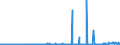 CN 29055998 /Exports /Unit = Prices (Euro/ton) /Partner: Finland /Reporter: Eur27_2020 /29055998:Halogenated, Sulphonated, Nitrated or Nitrosated Derivatives of Acyclic Alcohols (Excl. 2,2-bis`bromomethyl`propanediol and Ethchlorvynol (Inn))