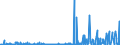 CN 29055998 /Exports /Unit = Prices (Euro/ton) /Partner: Turkey /Reporter: Eur27_2020 /29055998:Halogenated, Sulphonated, Nitrated or Nitrosated Derivatives of Acyclic Alcohols (Excl. 2,2-bis`bromomethyl`propanediol and Ethchlorvynol (Inn))