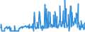 CN 29055998 /Exports /Unit = Prices (Euro/ton) /Partner: Romania /Reporter: Eur27_2020 /29055998:Halogenated, Sulphonated, Nitrated or Nitrosated Derivatives of Acyclic Alcohols (Excl. 2,2-bis`bromomethyl`propanediol and Ethchlorvynol (Inn))