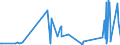 CN 29055998 /Exports /Unit = Prices (Euro/ton) /Partner: Kasakhstan /Reporter: Eur27_2020 /29055998:Halogenated, Sulphonated, Nitrated or Nitrosated Derivatives of Acyclic Alcohols (Excl. 2,2-bis`bromomethyl`propanediol and Ethchlorvynol (Inn))