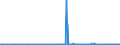 CN 29055998 /Exports /Unit = Prices (Euro/ton) /Partner: Croatia /Reporter: Eur27_2020 /29055998:Halogenated, Sulphonated, Nitrated or Nitrosated Derivatives of Acyclic Alcohols (Excl. 2,2-bis`bromomethyl`propanediol and Ethchlorvynol (Inn))