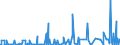 CN 29055998 /Exports /Unit = Prices (Euro/ton) /Partner: Morocco /Reporter: Eur27_2020 /29055998:Halogenated, Sulphonated, Nitrated or Nitrosated Derivatives of Acyclic Alcohols (Excl. 2,2-bis`bromomethyl`propanediol and Ethchlorvynol (Inn))