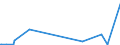 CN 29055998 /Exports /Unit = Prices (Euro/ton) /Partner: Libya /Reporter: Eur27_2020 /29055998:Halogenated, Sulphonated, Nitrated or Nitrosated Derivatives of Acyclic Alcohols (Excl. 2,2-bis`bromomethyl`propanediol and Ethchlorvynol (Inn))