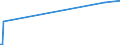 CN 29055998 /Exports /Unit = Prices (Euro/ton) /Partner: Mali /Reporter: Eur27_2020 /29055998:Halogenated, Sulphonated, Nitrated or Nitrosated Derivatives of Acyclic Alcohols (Excl. 2,2-bis`bromomethyl`propanediol and Ethchlorvynol (Inn))