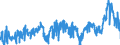 CN 2905 /Exports /Unit = Prices (Euro/ton) /Partner: Spain /Reporter: Eur27_2020 /2905:Acyclic Alcohols and Their Halogenated, Sulphonated, Nitrated or Nitrosated Derivatives