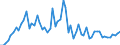 CN 2905 /Exports /Unit = Prices (Euro/ton) /Partner: United Kingdom(Excluding Northern Ireland) /Reporter: Eur27_2020 /2905:Acyclic Alcohols and Their Halogenated, Sulphonated, Nitrated or Nitrosated Derivatives