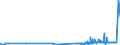 CN 2905 /Exports /Unit = Prices (Euro/ton) /Partner: Melilla /Reporter: Eur27_2020 /2905:Acyclic Alcohols and Their Halogenated, Sulphonated, Nitrated or Nitrosated Derivatives