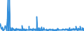 CN 2905 /Exports /Unit = Prices (Euro/ton) /Partner: Iceland /Reporter: Eur27_2020 /2905:Acyclic Alcohols and Their Halogenated, Sulphonated, Nitrated or Nitrosated Derivatives