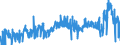 CN 2905 /Exports /Unit = Prices (Euro/ton) /Partner: Norway /Reporter: Eur27_2020 /2905:Acyclic Alcohols and Their Halogenated, Sulphonated, Nitrated or Nitrosated Derivatives