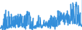 KN 2905 /Exporte /Einheit = Preise (Euro/Tonne) /Partnerland: Schweden /Meldeland: Eur27_2020 /2905:Alkohole, Acyclisch, und Ihre Halogen-, Sulfo-, Nitro- Oder Nitrosoderivate