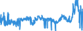 CN 2905 /Exports /Unit = Prices (Euro/ton) /Partner: Finland /Reporter: Eur27_2020 /2905:Acyclic Alcohols and Their Halogenated, Sulphonated, Nitrated or Nitrosated Derivatives