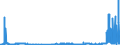 CN 2905 /Exports /Unit = Prices (Euro/ton) /Partner: Liechtenstein /Reporter: Eur27_2020 /2905:Acyclic Alcohols and Their Halogenated, Sulphonated, Nitrated or Nitrosated Derivatives