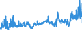 CN 2905 /Exports /Unit = Prices (Euro/ton) /Partner: Austria /Reporter: Eur27_2020 /2905:Acyclic Alcohols and Their Halogenated, Sulphonated, Nitrated or Nitrosated Derivatives