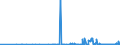 CN 2905 /Exports /Unit = Prices (Euro/ton) /Partner: Gibraltar /Reporter: Eur27_2020 /2905:Acyclic Alcohols and Their Halogenated, Sulphonated, Nitrated or Nitrosated Derivatives