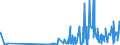 CN 2905 /Exports /Unit = Prices (Euro/ton) /Partner: San Marino /Reporter: Eur27_2020 /2905:Acyclic Alcohols and Their Halogenated, Sulphonated, Nitrated or Nitrosated Derivatives