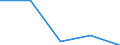 KN 2905 /Exporte /Einheit = Preise (Euro/Tonne) /Partnerland: Sowjetunion /Meldeland: Eur27 /2905:Alkohole, Acyclisch, und Ihre Halogen-, Sulfo-, Nitro- Oder Nitrosoderivate