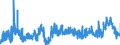 CN 2905 /Exports /Unit = Prices (Euro/ton) /Partner: Poland /Reporter: Eur27_2020 /2905:Acyclic Alcohols and Their Halogenated, Sulphonated, Nitrated or Nitrosated Derivatives