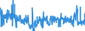 CN 2905 /Exports /Unit = Prices (Euro/ton) /Partner: Slovakia /Reporter: Eur27_2020 /2905:Acyclic Alcohols and Their Halogenated, Sulphonated, Nitrated or Nitrosated Derivatives