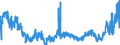 CN 2905 /Exports /Unit = Prices (Euro/ton) /Partner: Hungary /Reporter: Eur27_2020 /2905:Acyclic Alcohols and Their Halogenated, Sulphonated, Nitrated or Nitrosated Derivatives