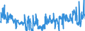 CN 2905 /Exports /Unit = Prices (Euro/ton) /Partner: Romania /Reporter: Eur27_2020 /2905:Acyclic Alcohols and Their Halogenated, Sulphonated, Nitrated or Nitrosated Derivatives