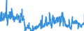 CN 2905 /Exports /Unit = Prices (Euro/ton) /Partner: Bulgaria /Reporter: Eur27_2020 /2905:Acyclic Alcohols and Their Halogenated, Sulphonated, Nitrated or Nitrosated Derivatives